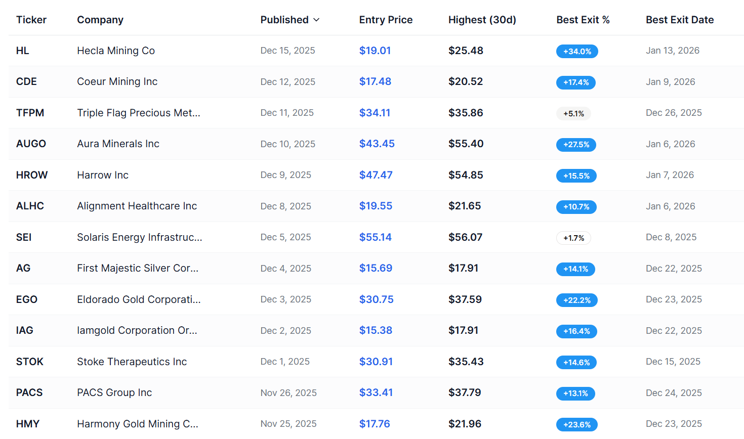 Illustrative backtest performance chart